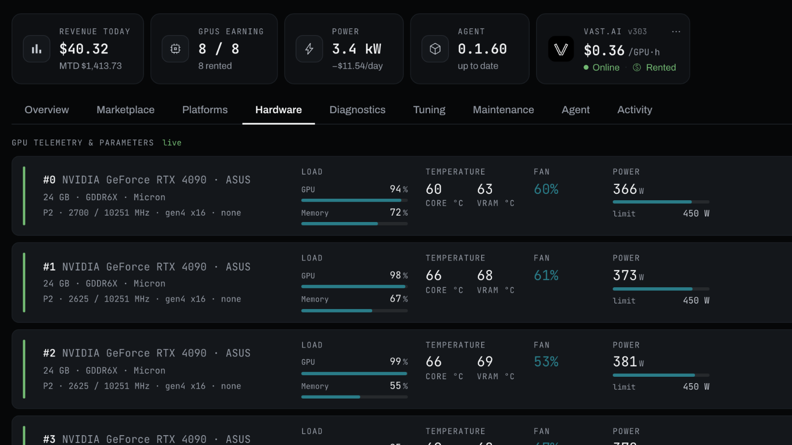 Per-GPU telemetry with load, temperature, fan, and power readings